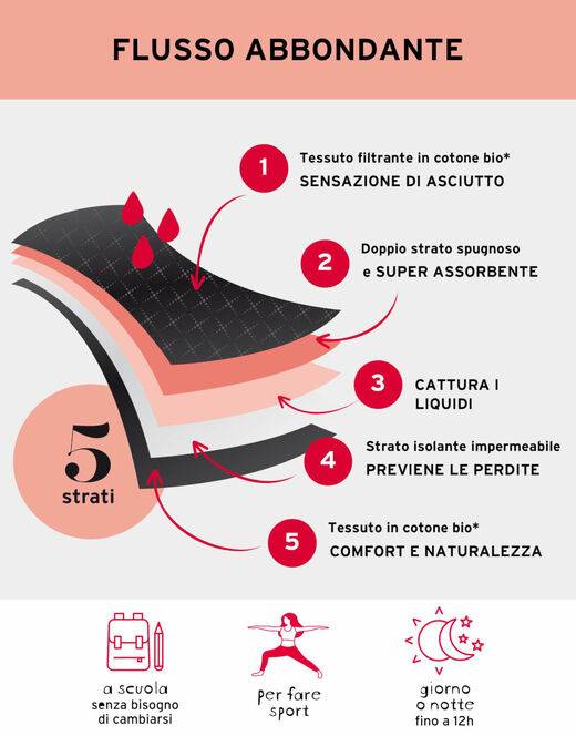 Lovable Slip da Ciclo per Adolescenti MY FIRST PERIOD PANTIES, flusso Abbondante, Nero Novità