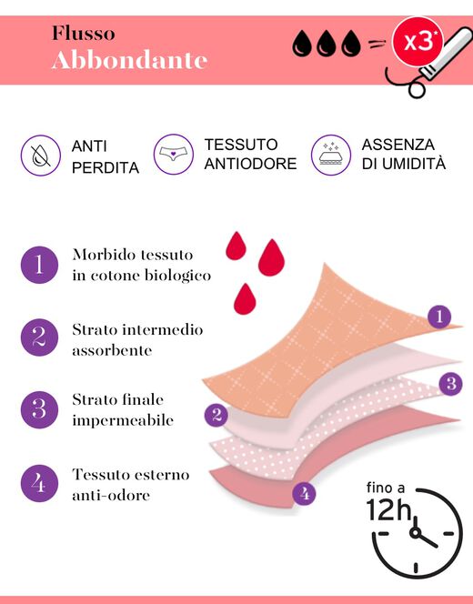Lovable Culotte da ciclo lavabile flusso abbondante in cotone biologico certificato, nero Presa