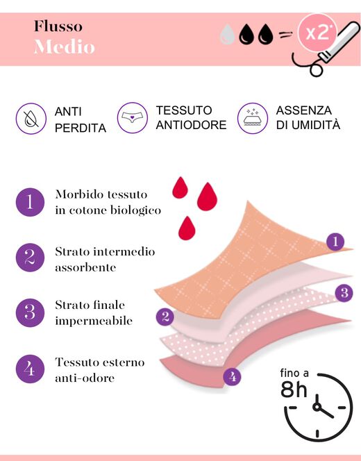 Lovable Culotte da ciclo lavabile flusso medio in cotone biologico certificato, nero In Vendita